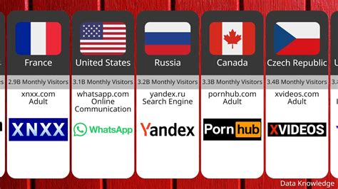 porndisj|PornDish & 96+ Free Porn Sites Similar to PornDish.com